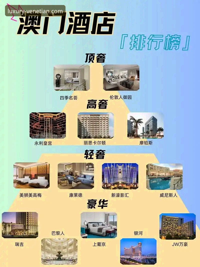 规划澳门奢华之旅的5个关键点：资深用户分享威尼斯人酒店住宿全攻略