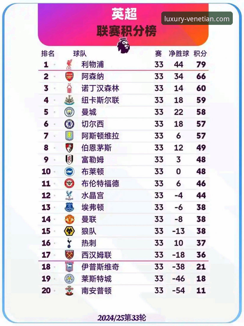 阿森纳五月积分榜领跑：英超赛季末段赛程深度解析与观赛指南
