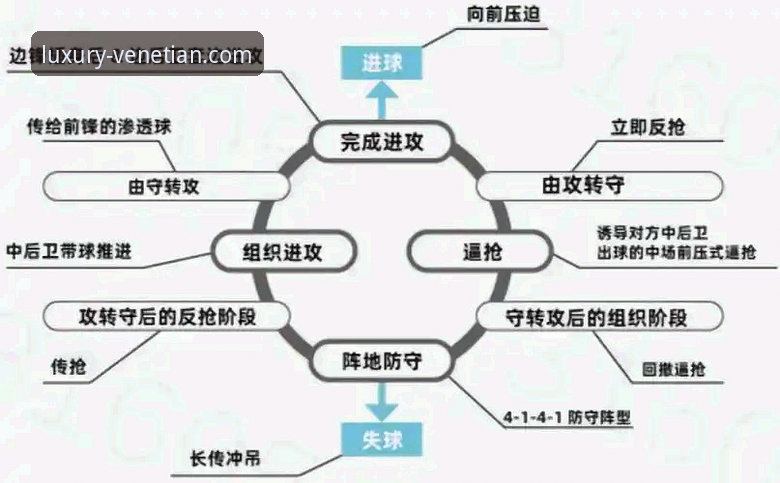 战术支点缺失 vs 数据预测模型：阿根廷世界杯前景的技术性对比分析