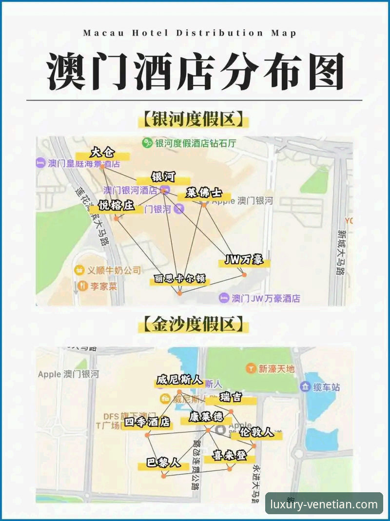 直接预订 vs. 第三方平台：解锁威尼斯人预订优惠的最佳路径分析