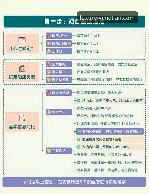 威尼斯人住宿价格必备详解：趋势分析与预订策略